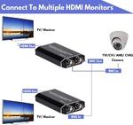 Конвертер AHD - TVI/CVI (BNC) в HDMI Pro-HD