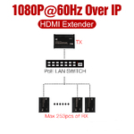 HDMI удлинитель по IP с POE до 150 метров PRO-HD POE-IP180S Передатчик