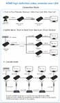 HDMI удлинитель по IP приемник